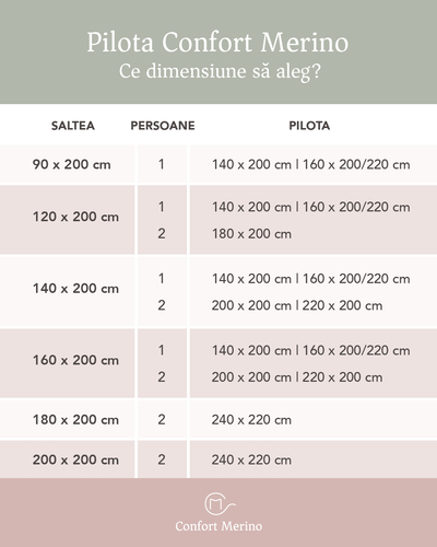 dimensiune pilotă
